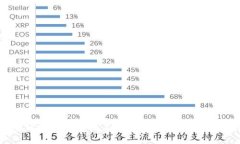 深入了解比特币钱包账户