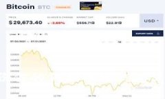 如何安全备份你的狗狗币